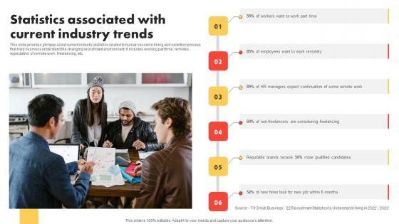 Statistics Associated With Current Modern And Advanced HR Recruitment Template Pdf Statistics Associated With Current Modern And Advanced HR Recruitment Template Pdf