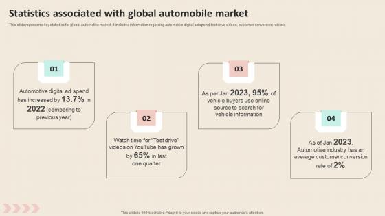 Statistics Associated With Global Automobile Market Promotional Strategies To Increase Graphics PDF