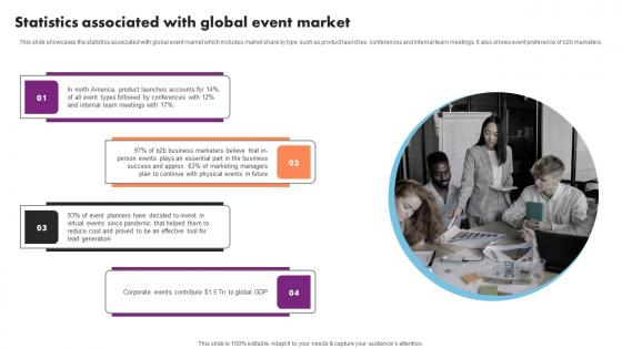 Statistics Associated With Global Event Management Business Plan Go To Market Strategy Background Pdf