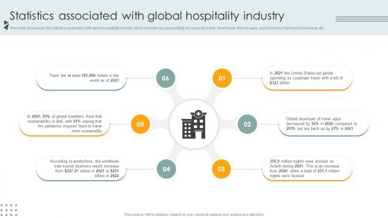 Statistics Associated With Global Hospitality Industry Lodging And Accommodation Industry IR SS V Statistics Associated With Global Hospitality Industry Lodging And Accommodation Industry IR SS V