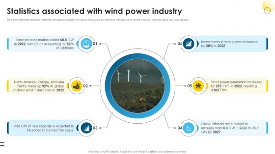 Statistics Associated With Global Wind Power Market PPT Example IR SS V Statistics Associated With Global Wind Power Market PPT Example IR SS V
