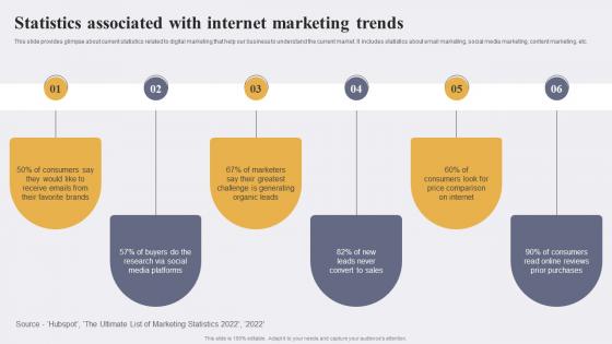 Statistics Associated With Internet Marketing Trends Enhancing Conversion Rate By Leveraging Icons Pdf