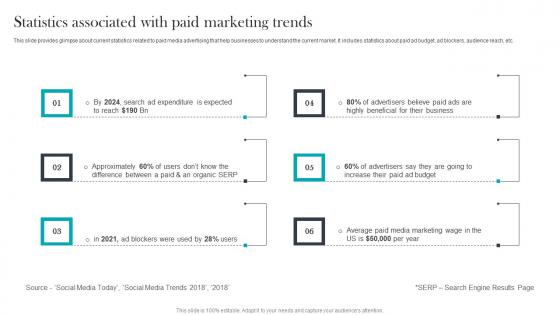Statistics Associated With Paid Media Advertising For Optimizing Customer Download Pdf Statistics Associated With Paid Media Advertising For Optimizing Customer Download Pdf