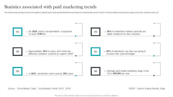 Statistics Associated With Paid Media Advertising For Optimizing Customer Download Pdf