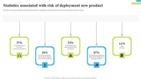 Statistics Associated With Risk Of Deployment New Product Structure Pdf Statistics Associated With Risk Of Deployment New Product Structure Pdf