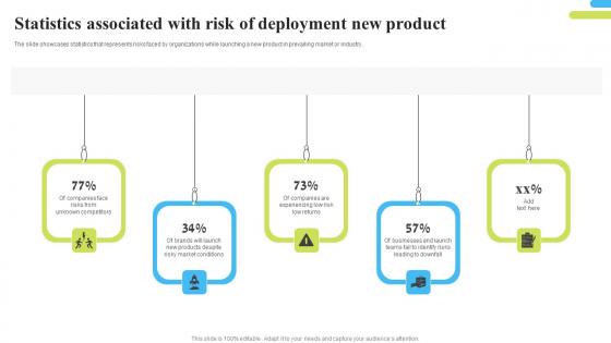 Statistics Associated With Risk Of Deployment New Product Structure Pdf