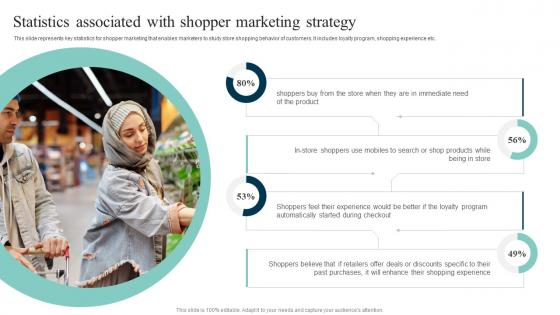 Statistics Associated With Shopper Out Of The Box Shopper Marketing Strategies Inspiration Pdf