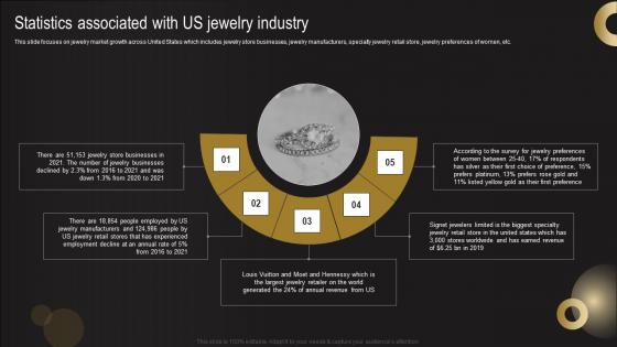 Statistics Associated With Us Jewelry Industry Jewelry Business Plan Graphics Pdf