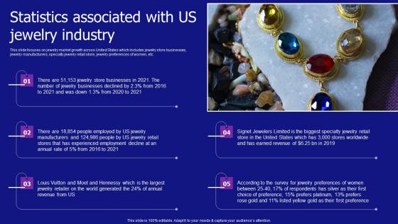 Statistics Associated With Us Jewelry Industry Jewelry Products Business Topics Pdf