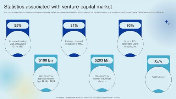 Statistics Associated With Venture Capital Market Raising Venture Capital A Holistic Approach Fin SS V