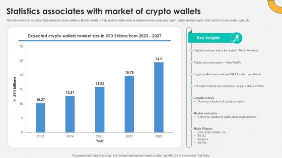 Statistics Associates With Market Everything About Bitcoin PPT Example Fin SS V