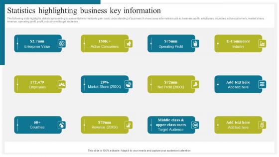 Statistics Highlighting Business Key How To Conduct Competitive Assessment Designs Pdf