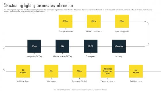 Statistics Highlighting Business Key Information Efficient Plan For Conducting Competitor Pictures Pdf