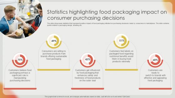 Statistics Highlighting Food Packaging Effective Strategies For Strengthening Food Ppt Slide Statistics Highlighting Food Packaging Effective Strategies For Strengthening Food Ppt Slide