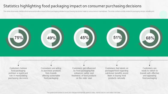 Statistics Highlighting Food Packaging Impact On Consumer Purchasing Decisions Statistics Highlighting Food Packaging Impact On Consumer Purchasing Decisions