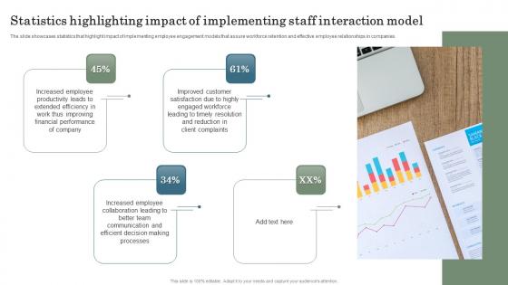 Statistics Highlighting Impact Of Implementing Staff Interaction Model Icons Pdf