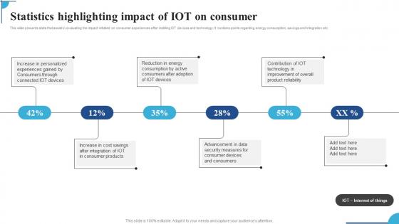 Statistics Highlighting Impact Of IOT On Consumer Ppt Outline Display Pdf