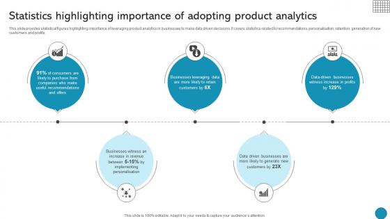 Statistics Highlighting Importance Of Adopting Product Driving Business Success Integrating Product Statistics Highlighting Importance Of Adopting Product Driving Business Success Integrating Product