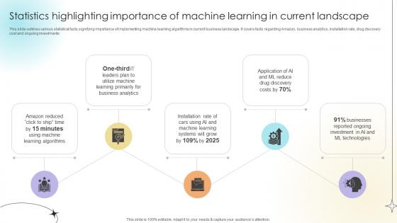 Statistics Highlighting Importance Of Machine Learning In Current Landscape Data Analytics SS V Statistics Highlighting Importance Of Machine Learning In Current Landscape Data Analytics SS V