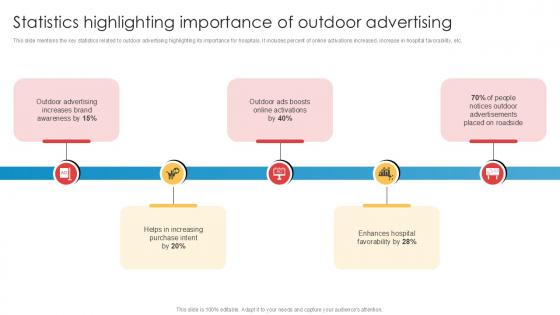 Statistics Highlighting Importance Of Outdoor Implementation Of Online Ppt Slides