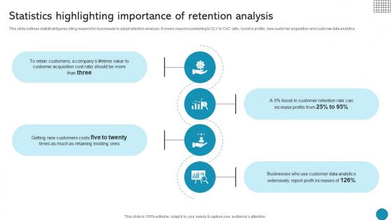 Statistics Highlighting Importance Of Retention Analysis Driving Business Success Integrating Product Statistics Highlighting Importance Of Retention Analysis Driving Business Success Integrating Product