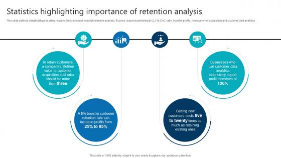 Statistics Highlighting Importance Of Retention Analysis Product Analytics Implementation Data Analytics V Statistics Highlighting Importance Of Retention Analysis Product Analytics Implementation Data Analytics V