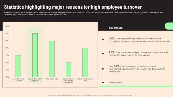 Statistics Highlighting Major Reasons HR Retention Techniques For Business Owners Themes Pdf
