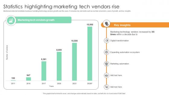 Statistics Highlighting Marketing Tech Vendors Rise Comprehensive Guide For Marketing Technology Statistics Highlighting Marketing Tech Vendors Rise Comprehensive Guide For Marketing Technology