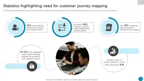 Statistics Highlighting Need For Customer Journey Driving Business Success Integrating Product Statistics Highlighting Need For Customer Journey Driving Business Success Integrating Product