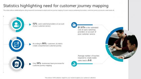Statistics Highlighting Need For Customer Journey Mapping Product Analytics Implementation Data Analytics V Statistics Highlighting Need For Customer Journey Mapping Product Analytics Implementation Data Analytics V
