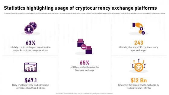 Statistics Highlighting Usage Of Cryptocurrency Complete Roadmap To Blockchain BCT SS V