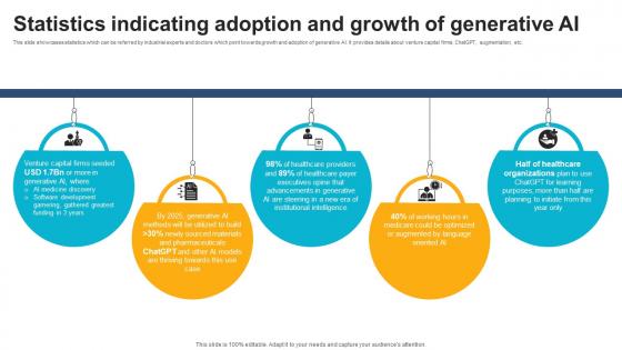 Statistics Indicating Adoption And Growth Of Generative ChatGPT And Healthcare Innovation Enhancing AI SS V