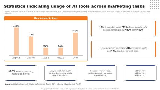 Statistics Indicating Usage Of AI Tools Across Marketing Tasks Ppt Inspiration Clipart Images Pdf