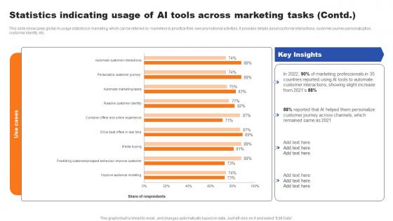Statistics Indicating Usage Of AI Tools Across Marketing Tasks Ppt Inspiration Clipart Images Pdf