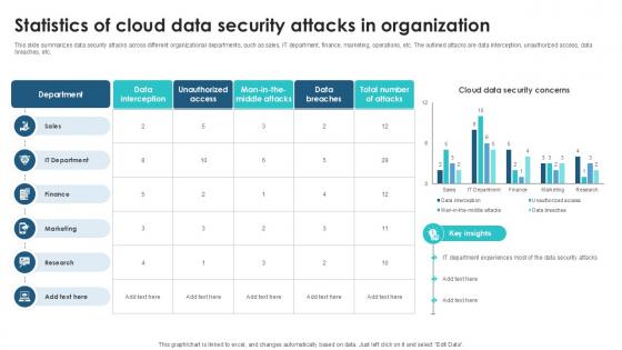 Statistics Of Cloud Data Security Client Side Encryption PPT Slide