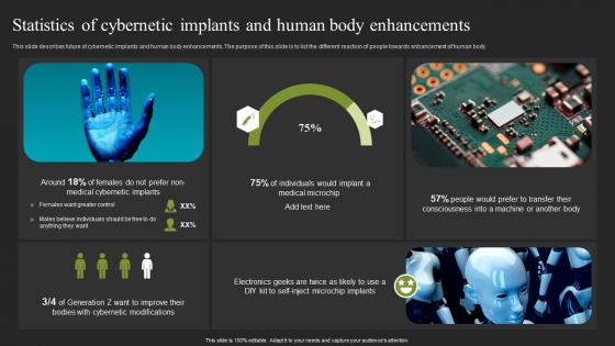 Statistics Of Cybernetic Implants And Human Body Cybernetic Systems Background Pdf