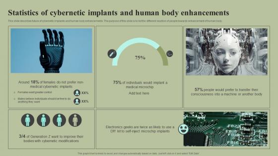 Statistics Of Cybernetic Implants And Human Body Enhancements Cybernetic Integration Ideas Pdf