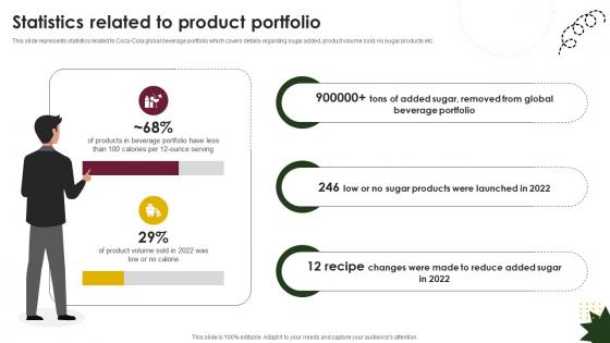 Statistics Related To Product Portfolio Beverage Company Profile CP SS V