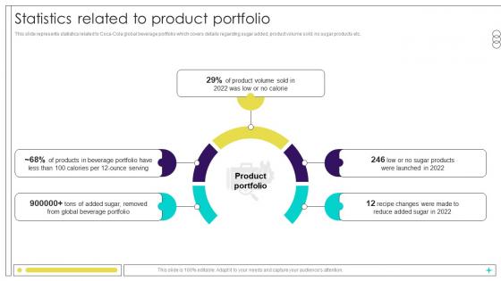 Statistics Related To Product Portfolio Beverage Manufacturer Company Profile Ppt Example CP SS V
