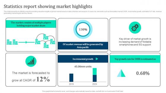 Statistics Report Showing Marketing Intelligence Guide Data Gathering Slides Pdf