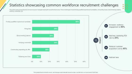 Statistics Showcasing Common Workforce Recruitment Analysing Hr Data For Effective Decision Making