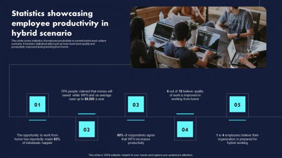 Statistics Showcasing Employee Productivity In Proven Techniques For Enhancing Elements Pdf