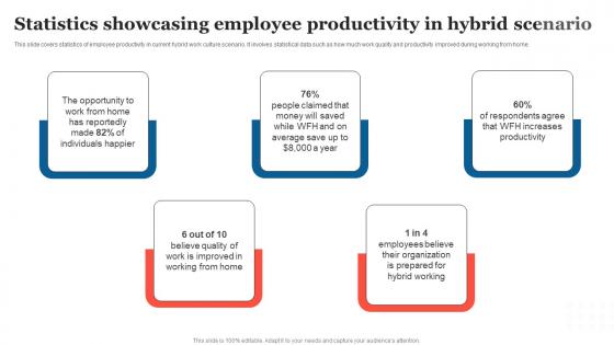 Statistics Showcasing Employee Strategic Measures To Boost Employee Efficienc Information Pdf