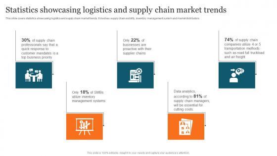 Statistics Showcasing Logistics Advanced Supply Chain Improvement Strategies Demonstration Pdf Statistics Showcasing Logistics Advanced Supply Chain Improvement Strategies Demonstration Pdf