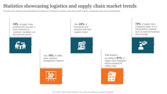 Statistics Showcasing Logistics Advanced Supply Chain Improvement Strategies Demonstration Pdf