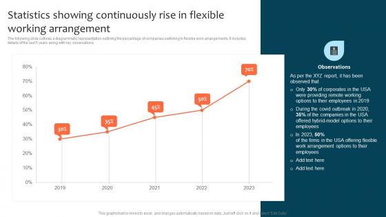 Statistics Showing Continuously Rise In Flexible Working Optimizing Staff Retention Rate Brochure Pdf