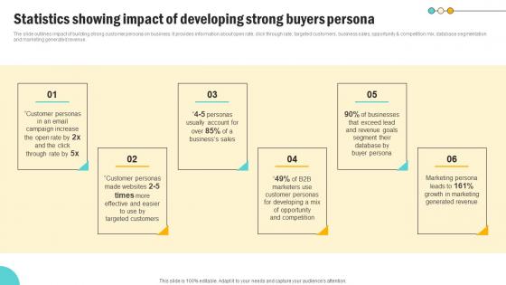 Statistics Showing Impact Of Developing Consumer Persona Development Strategy Pictures Pdf Statistics Showing Impact Of Developing Consumer Persona Development Strategy Pictures Pdf