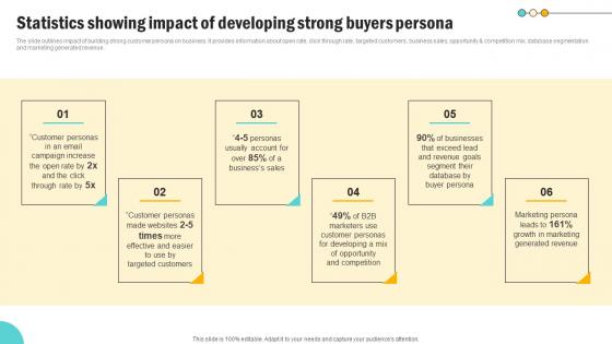 Statistics Showing Impact Of Developing Consumer Persona Development Strategy Pictures Pdf