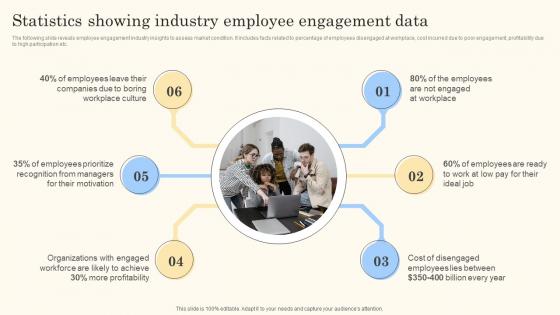 Statistics Showing Industry Employee Action Steps For Employee Engagement Demonstration Pdf