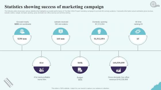 Statistics Showing Success Of Marketing Strategic Plan To Increase Film Ppt Sample Strategy SS V